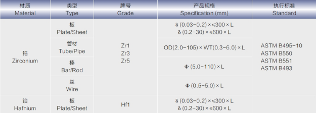 鋯、鉿.png