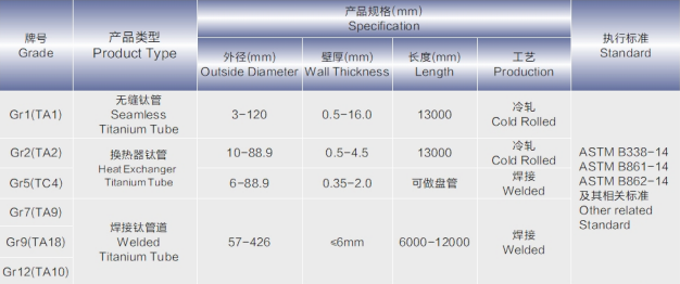54118292.png 鈦及鈦合金管.png